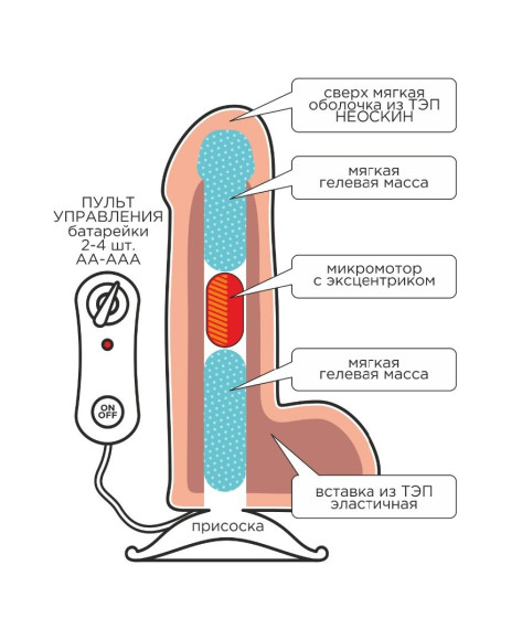 Телесный вибромассажёр-реалистик BEST COCK 8 - 22 см. Телесный вибромассажёр-реалистик BEST COCK 8 - 22 см.